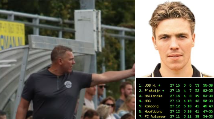 Volendammer trainer Purmersteijn Berry Smit genomineerd voor ‘Trainer van het jaar’ -